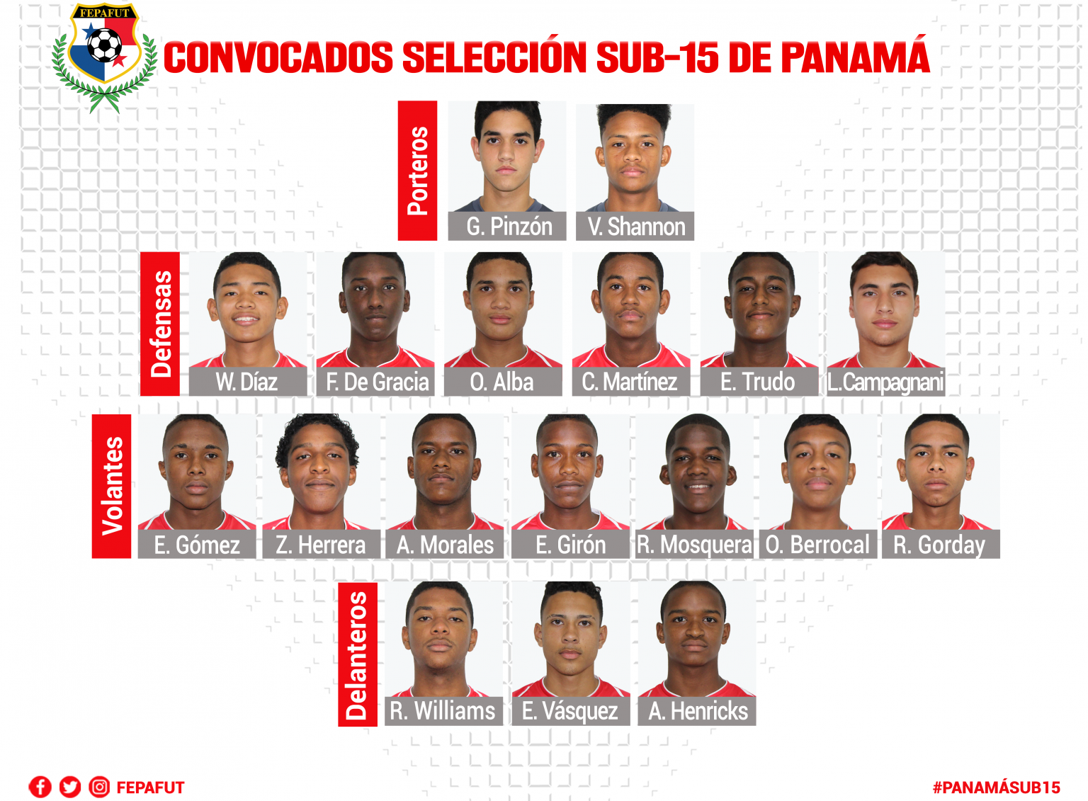 Panamá ya tiene sus convocados para el Campeonato Sub15 de Concacaf