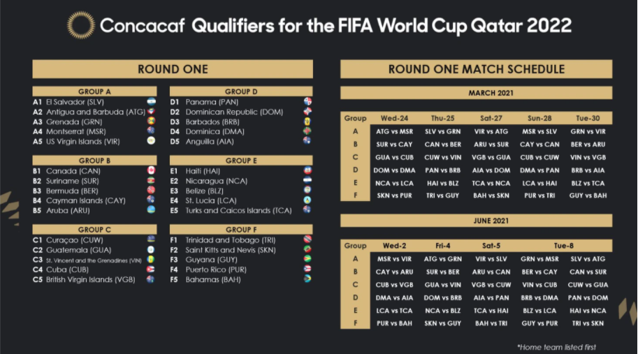 Confirmado el calendario de la Clasificatoria de Concacaf para la Copa  Mundial de la FIFA Catar 2022 – Federación Panameña de Fútbol