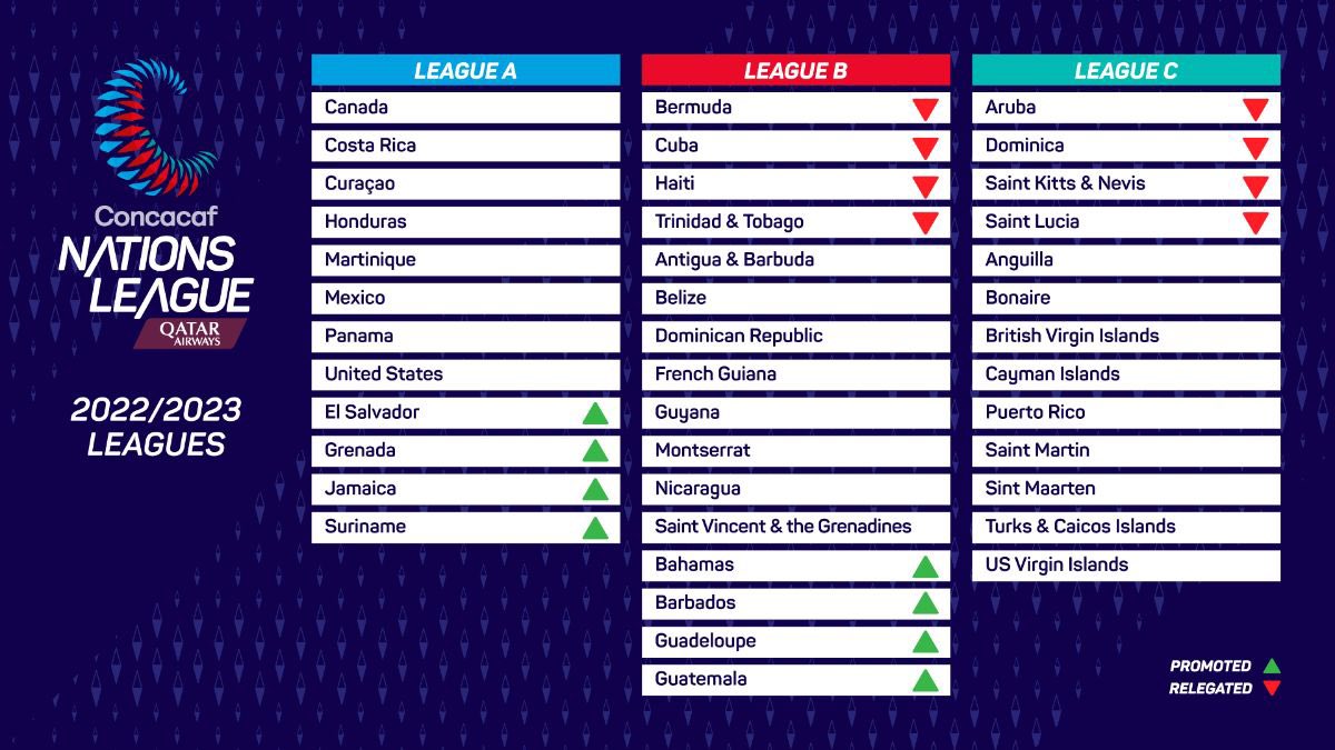 Regresa la Liga de Naciones de Concacaf Federación Panameña de Fútbol